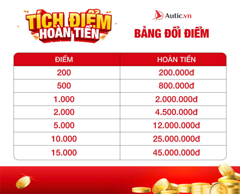CHƯƠNG TRÌNH ĐẠI LÝ THÂN THIẾT AUTIC FAMILY - Autic.vn - Giải pháp công ...